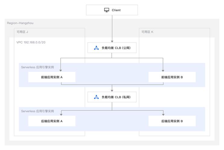 如何用ThinkPHP6实现前后端分离的最佳实践？