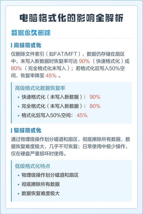 电脑格式化会对其他电脑造成损害吗？