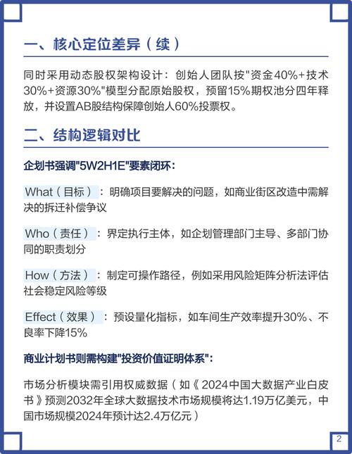如何区分项目介绍材料和商业计划书的差异？