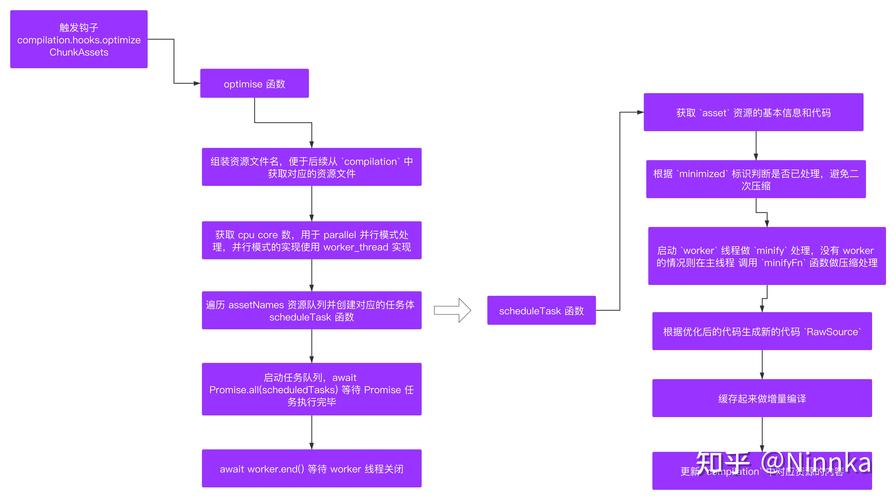 如何全面深入地了解和掌握webpack Plugin的详细讲解？