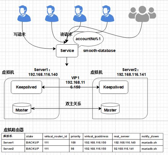 数据库一体机扩容有哪些具体扩容方案？