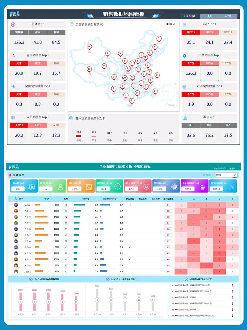 数据库报表开发具体是做什么的，涉及哪些技术细节？