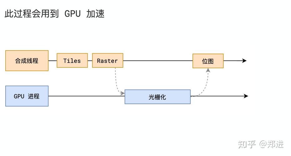 HTML渲染流程如何详细解析？