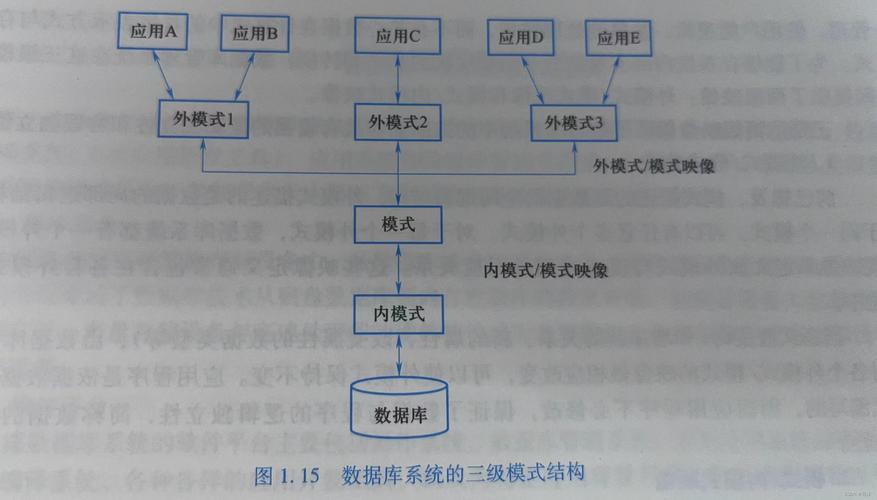为何数据库关键字删除操作如此关键，其背后原理是什么？