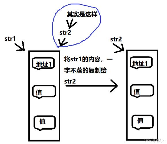 如何详细理解并编写C++中对象的拷贝构造函数？