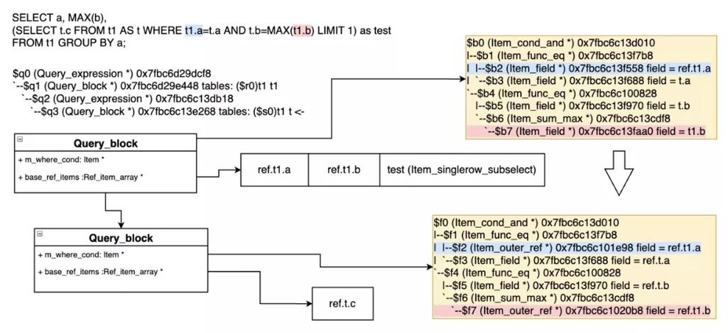 如何庖丁解牛般深入理解MySQL 8.0查询优化器解析？