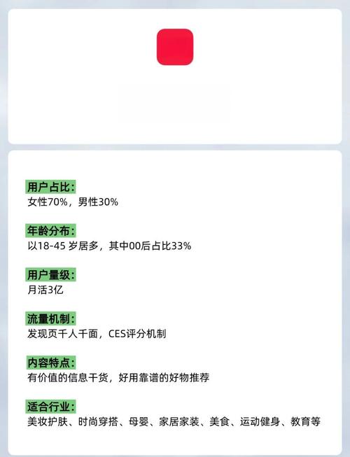 哪些自媒体平台更适合带来收益？