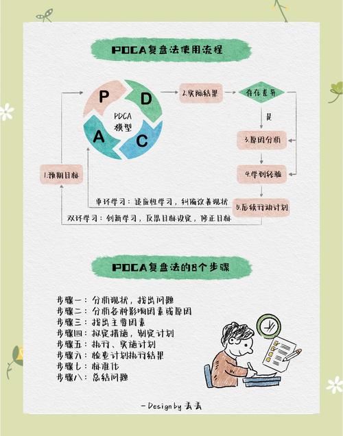 如何有效避免Kaggle项目中的OOM和延长炼丹过程的最佳策略是什么？