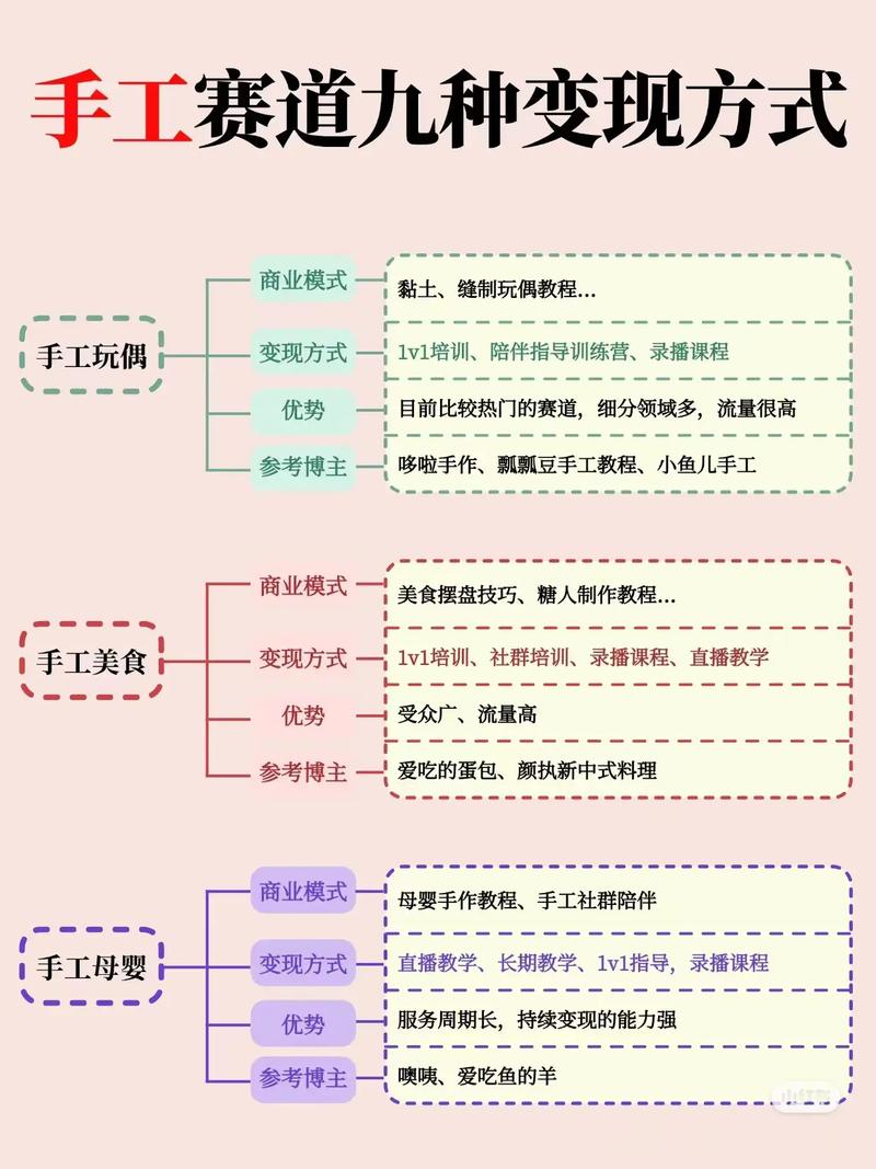项目演示和上线有哪些显著差异之处？