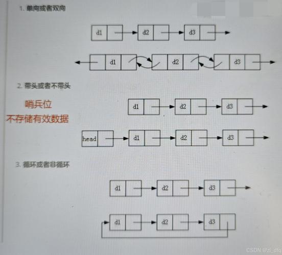链表328、61、86、725，能否一招分隔奇偶旋转链表？
