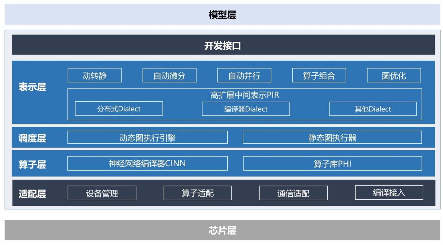 PaddleHub有哪些具体应用场景？