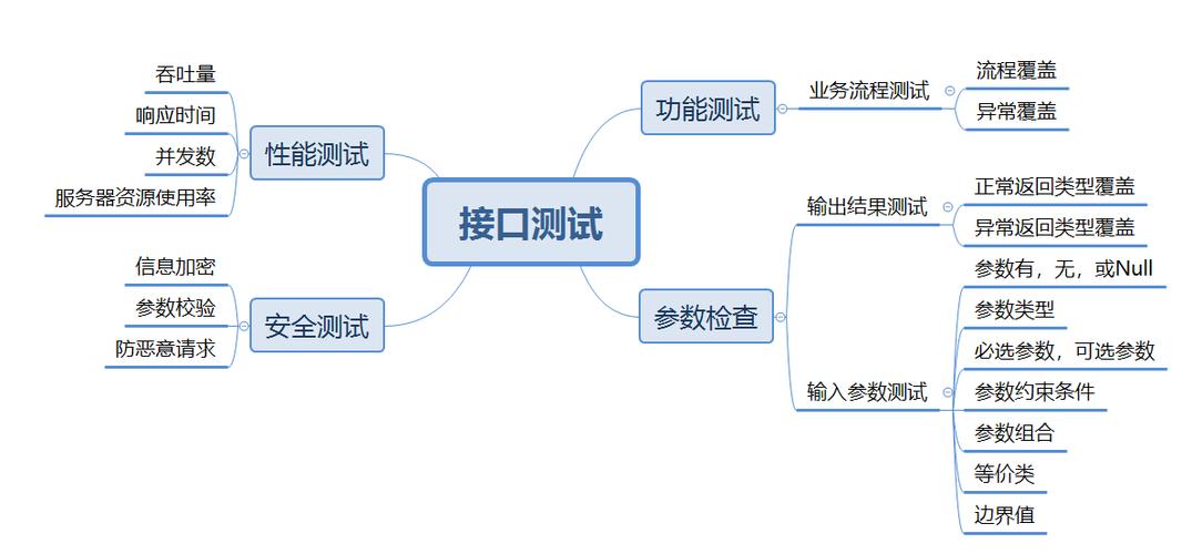 如何编写适用于嵌入式软件开发芯片外设接口的测试工具？