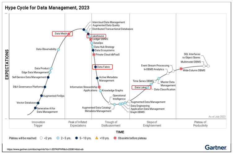What are the best data management tools for efficient data handling?