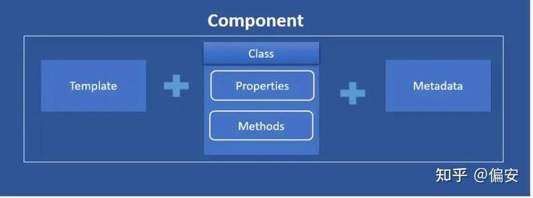 Angular中独立组件的使用方法有哪些具体细节和技巧？