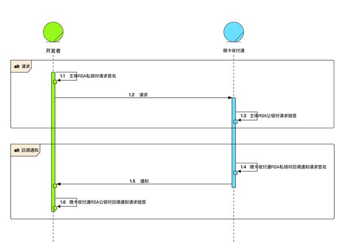 如何实现并优化PHP接口签名验证的复杂性和安全性？