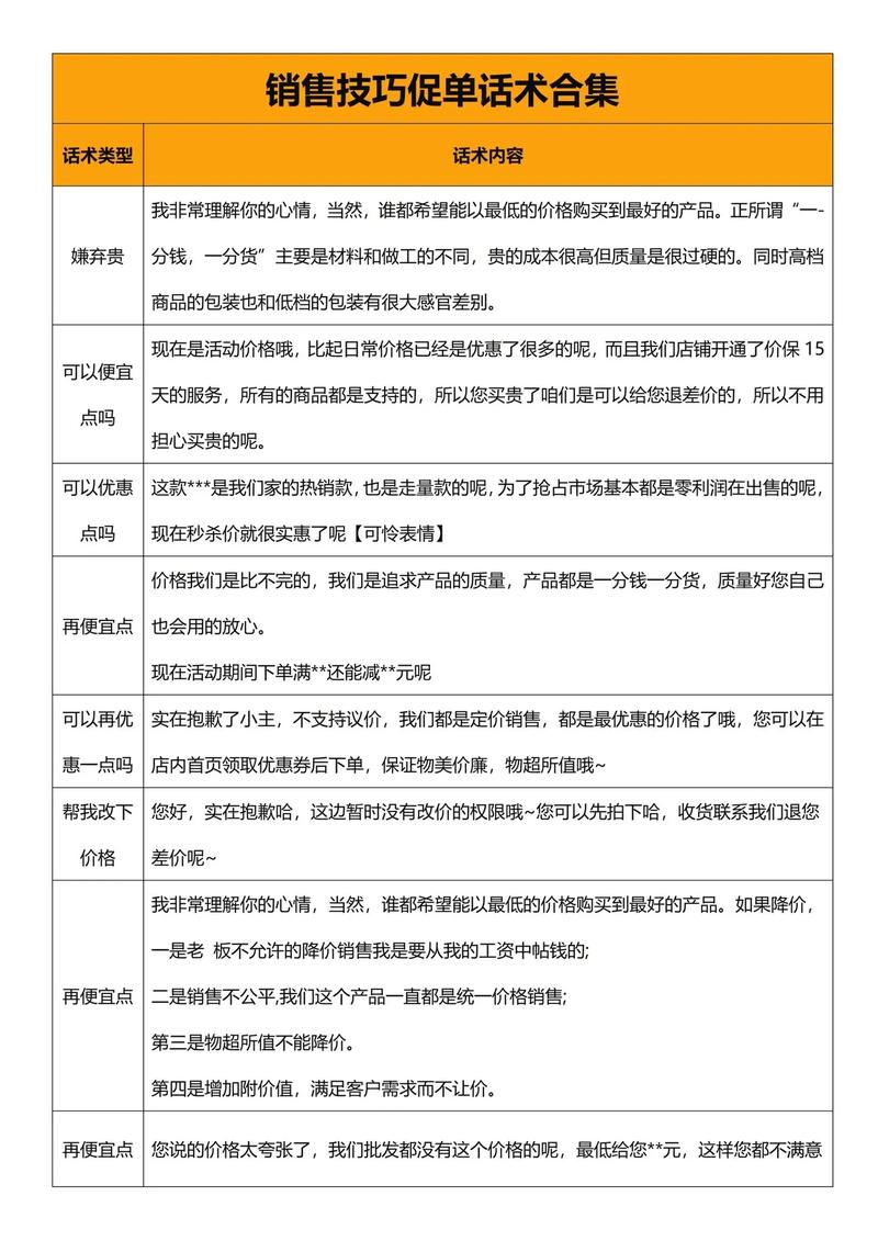如何掌握专业网站建设推销话术，提升网站推广销售技巧？