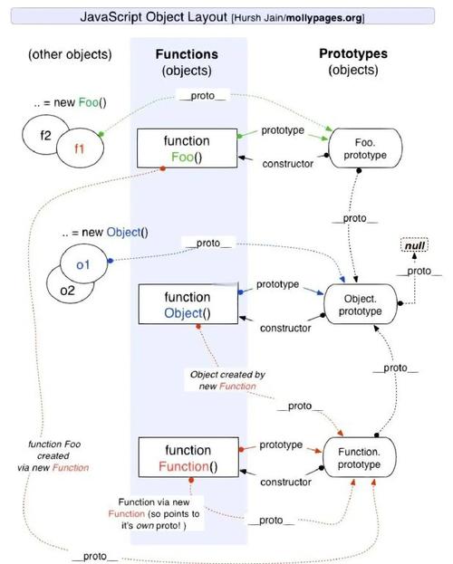 藕断丝连，JavaScript中如何理解原型与原型链的复杂关系？