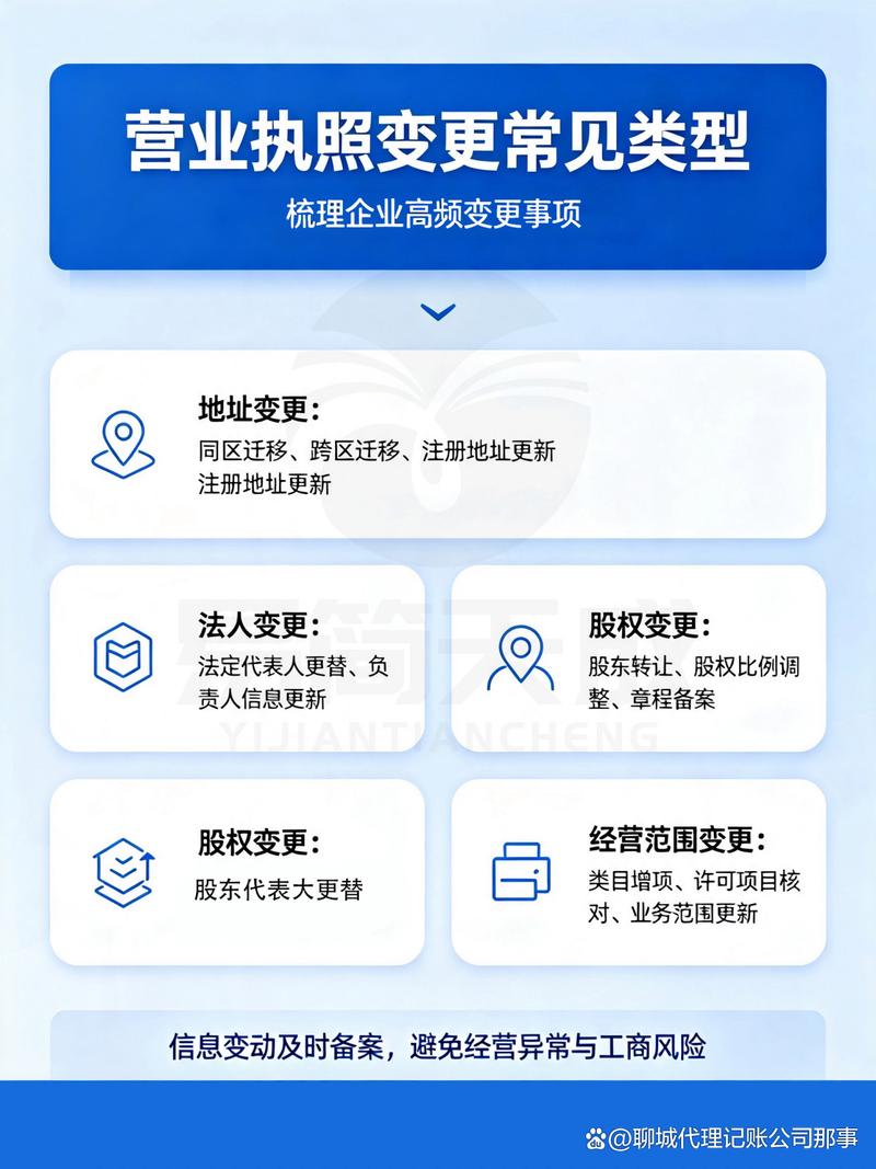 公司官网备案与工商注册有何关联？公司改名后官网备案需重新办理吗？