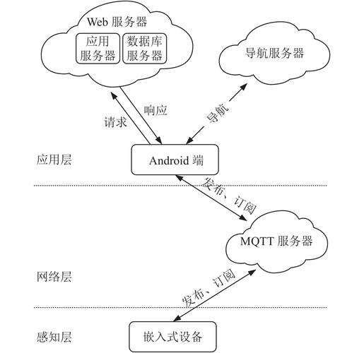 物联网中MQTT消息队列技术如何介绍？