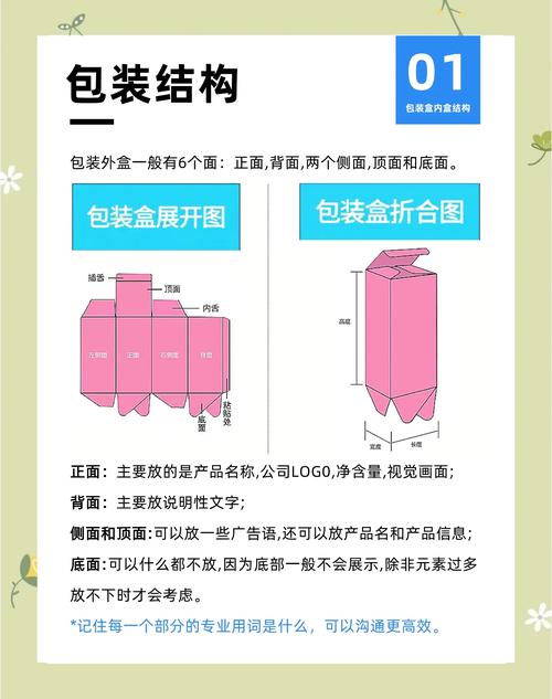 免费包装盒设计网站APP，如何将创意与实用完美结合成设计神器？