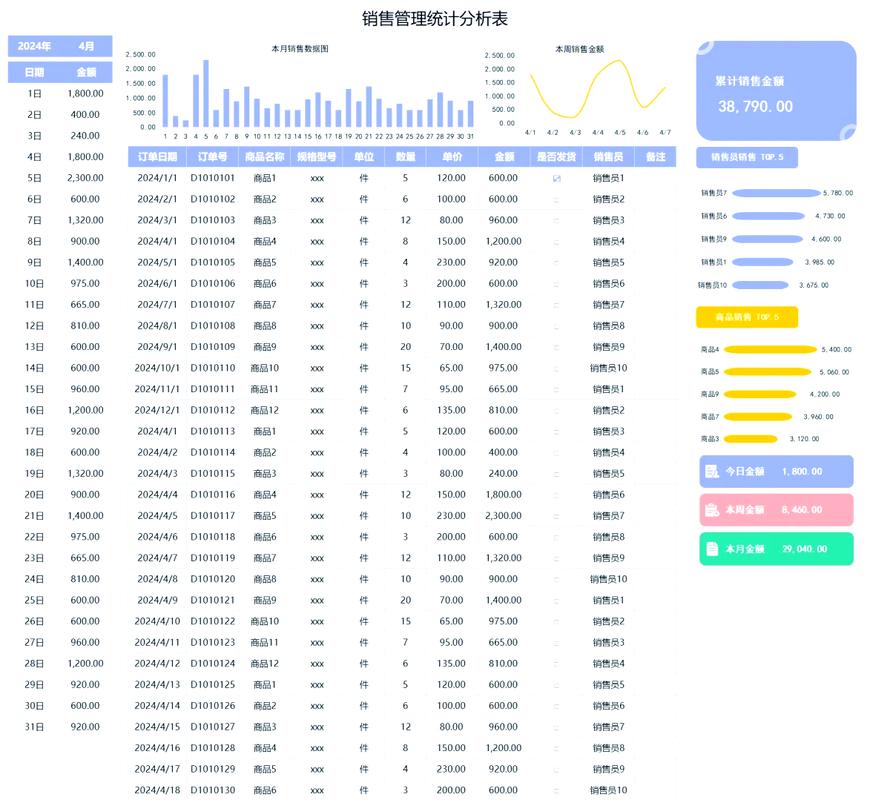 数据库日志详细记录是用来做什么的？