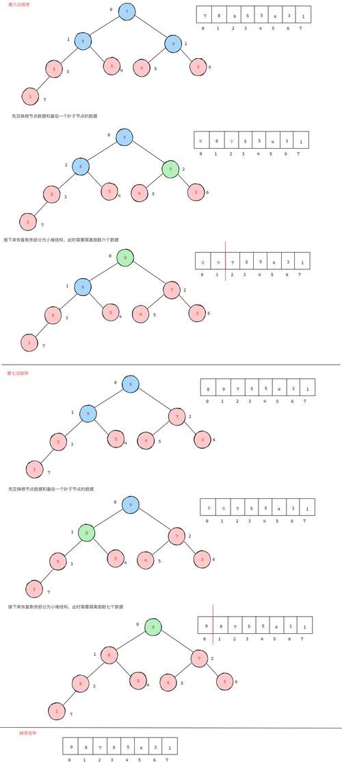 如何用堆和堆排序算法解决长尾词的TOPK问题？