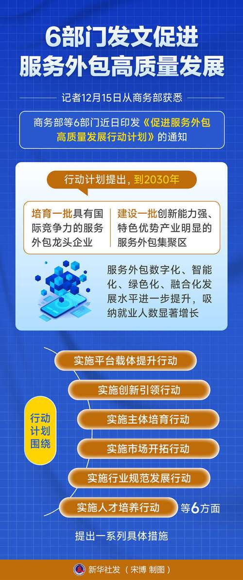 如何通过优化外包关键词，助力企业高效领航市场？