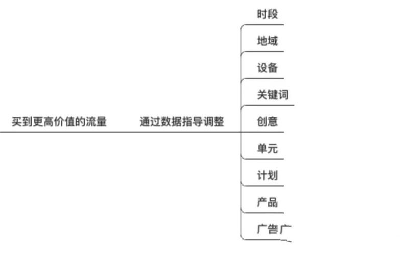 百度信息流推广的计费逻辑究竟是怎样的？揭秘真相！