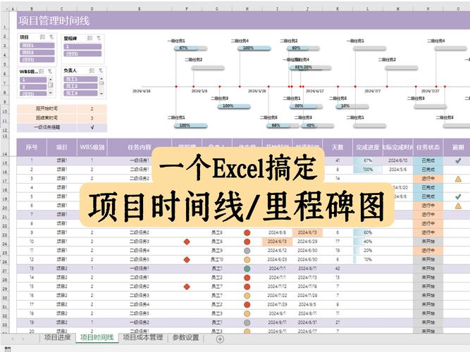 如何准确区分项目阶段任务与里程碑的具体差异？