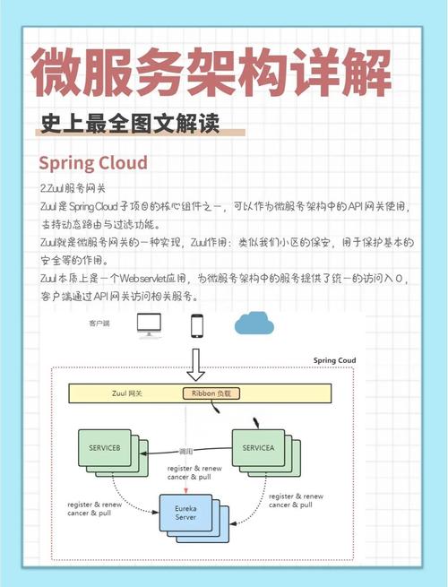 .net core中的WCF如何改写为支持长尾词的微服务架构？