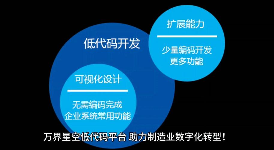 请大数据精准推送低代码解决方案给相关企业吗？