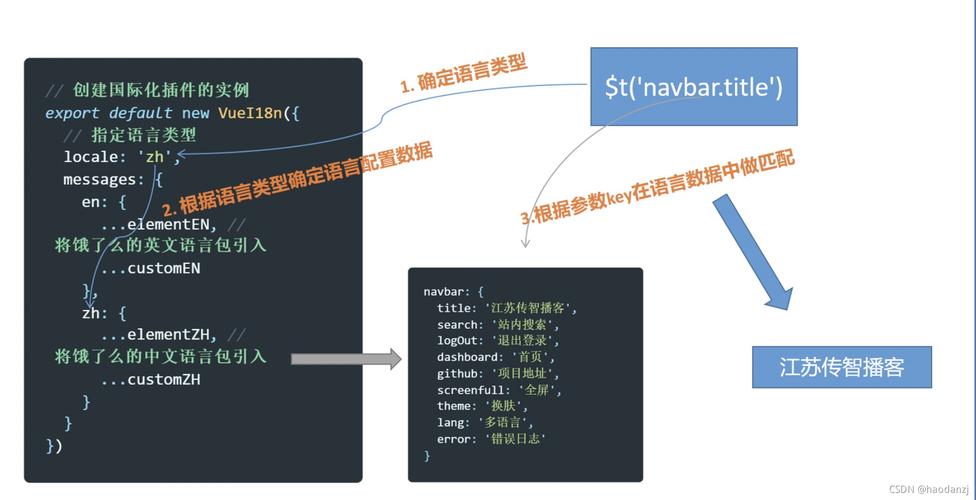 如何利用Vue和i18n插件实现高效的多语言切换功能？