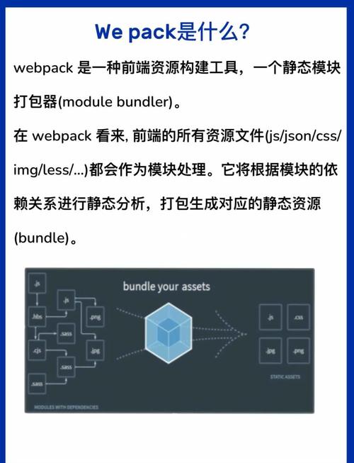 如何将Webpack项目中的Vite加速兼容模式改写为长尾关键词？