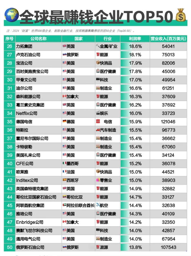 全球网站设计公司最新排名榜单揭晓，哪家公司能登顶榜首呢？