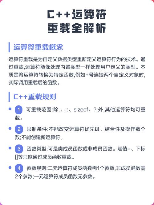 C++中如何详细解析四个内置成员函数及运算符重载操作？