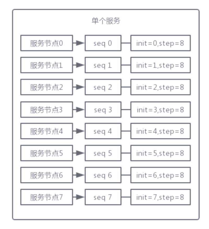 分库分表插件如何深度解析，才能成为数据库性能的利器？