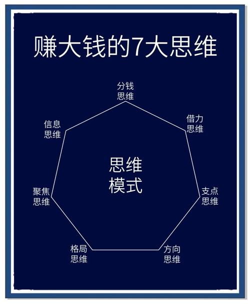 如何通过7个偏门高利项目轻松实现高额盈利？