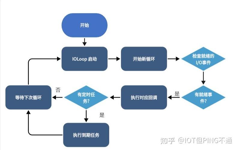 如何使用Tornado框架进行Python服务器编程构建Web应用？