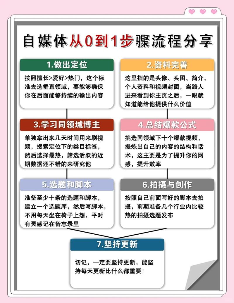 如何通过保持归零心态轻松解锁新媒体流量密码？