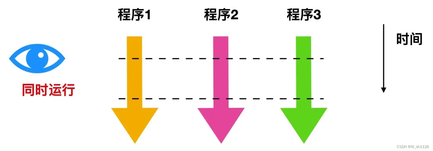 你对Swoole进程和线程的掌握程度如何？