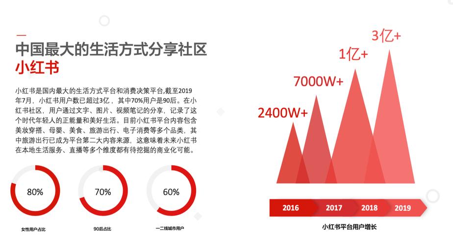 如何通过数据驱动，让爆款销量实现翻倍增长？
