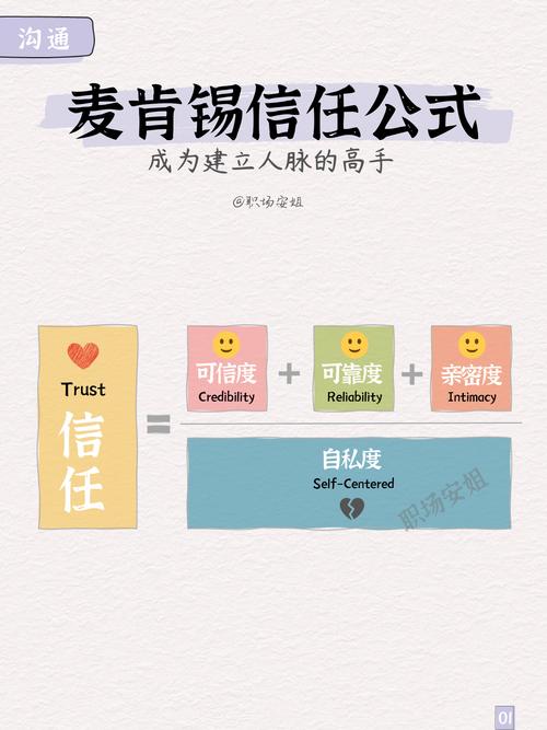 搜索引擎的可靠性至高无上，那么信任度是否真的决定了搜索未来的走向呢？