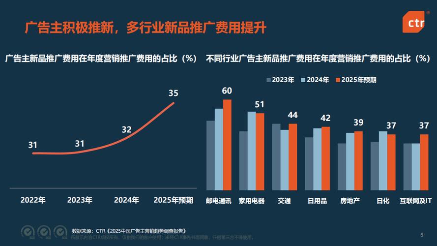 2025年CPA广告联盟市场占有率如何？其未来发展趋势有哪些亮点？