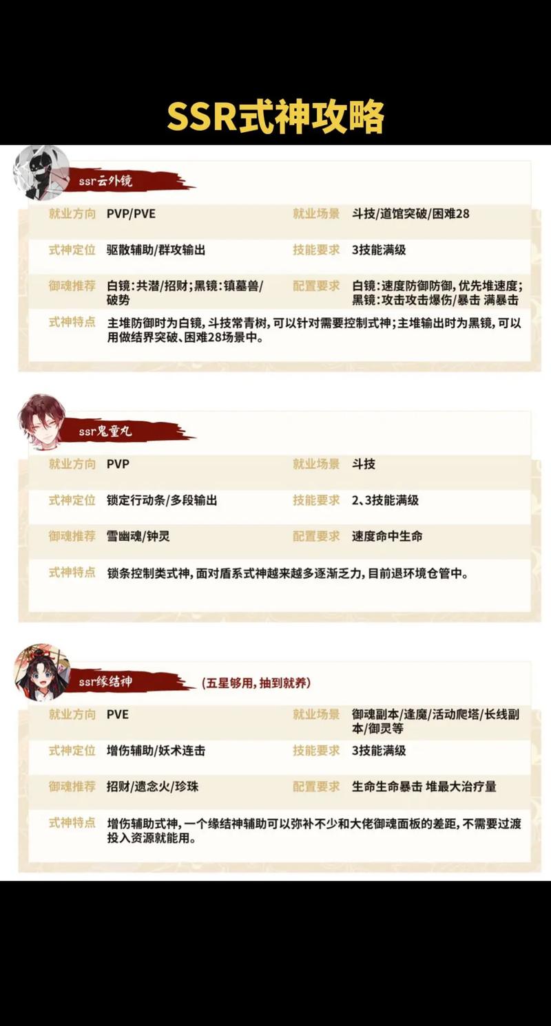 如何通过一篇文章全面掌握SSR技术？