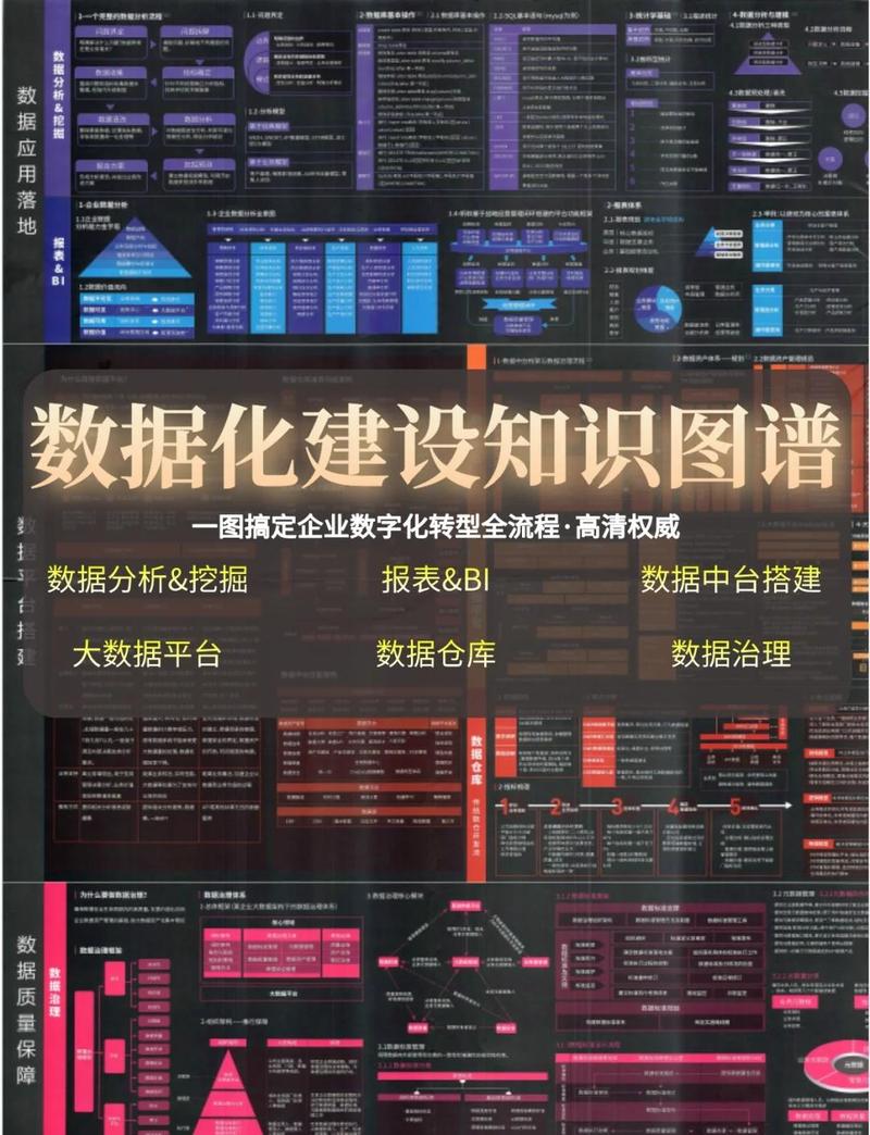 如何通过实战经验，掌握数字化转型爆款秘籍？
