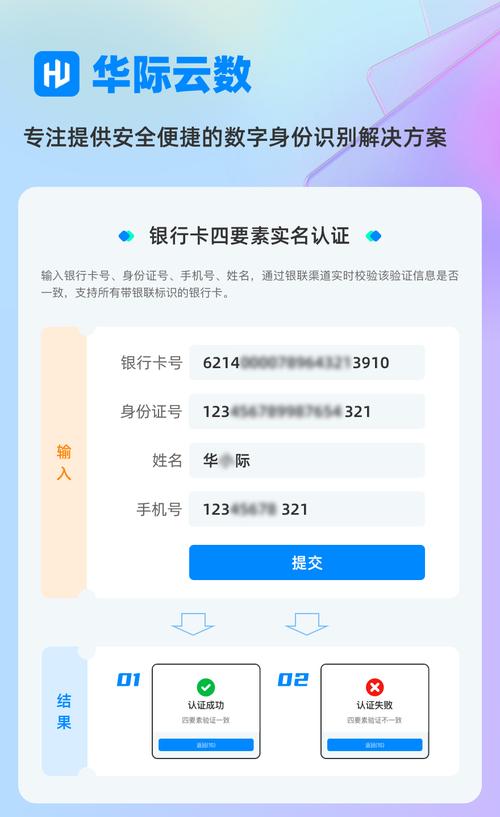 哪家银行实名认证API性价比最高，值得推荐？
