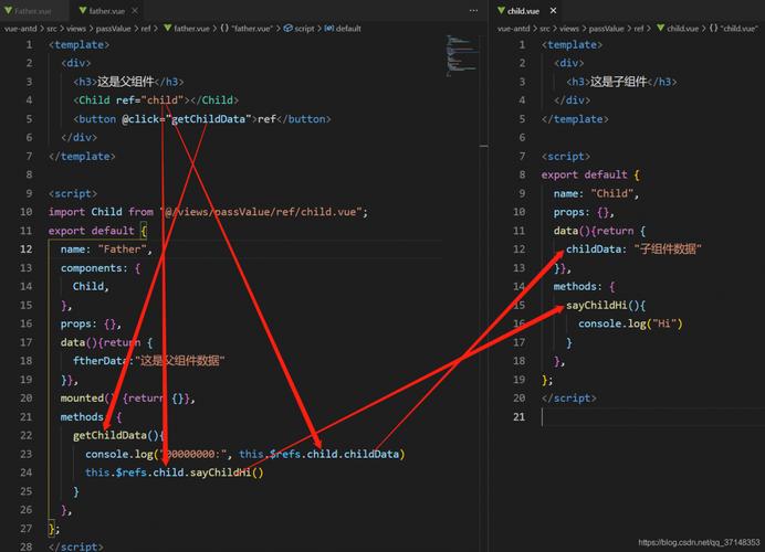 Vue组件传值有哪些常用方式？还有哪些不常见的传值技巧？
