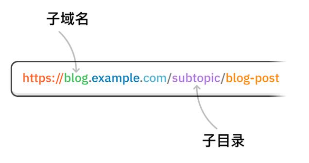 为什么子域名比二级目录在搜索引擎中权重更高呢？