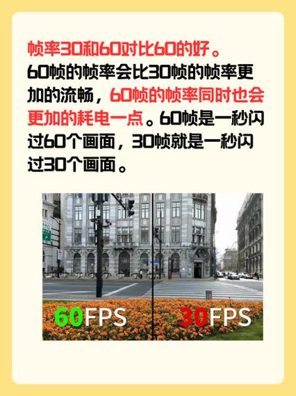1080p视频选择什么帧率最为理想？