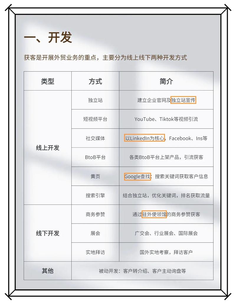 如何安全规避个人账户绑定独立站外贸收款的风险与全流程操作？